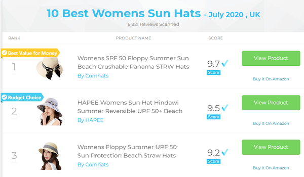 10 Best Womens Sun Hats - July 2020 , UK